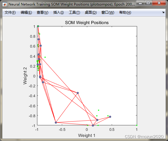 30 MATLAB Intelligent Algorithm Cases | Mine Water Inrush Source Discrimination