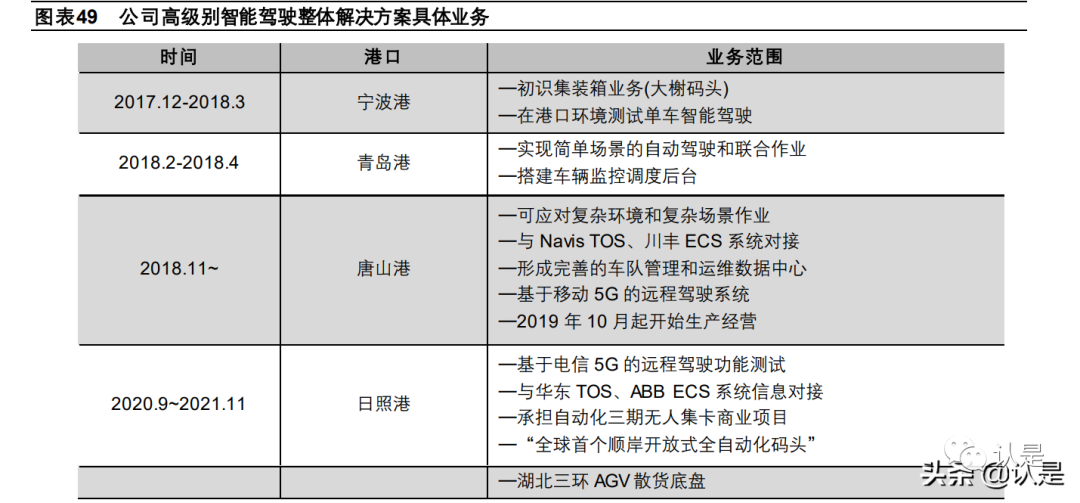 Geely Holding Group Report: Domestic ADAS Leader, Domain Controller Shaping Future Growth Space