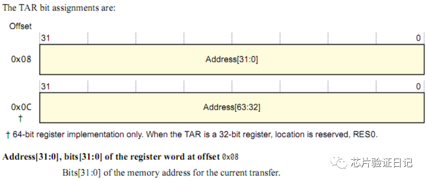 Understanding ARM Debug Interface: SWD