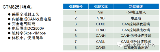 In-Depth Understanding of CAN Bus