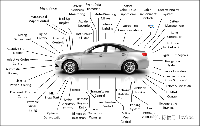 Firmware Extraction Without Chip Removal in Automotive Applications