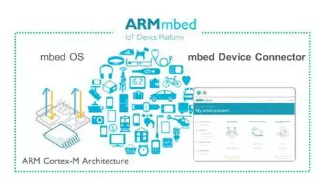 14 Common Embedded Real-Time Systems You Should Know