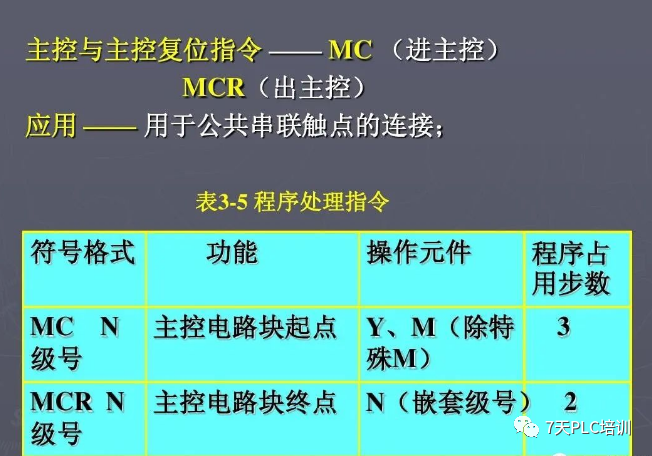 27 Basic PLC Commands You Must Know