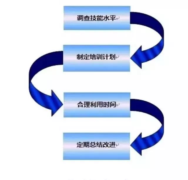 Enhancing Team Skills Through Multi-Skill Training
