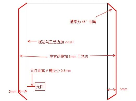 PCB Panelization: Key Rules and Considerations