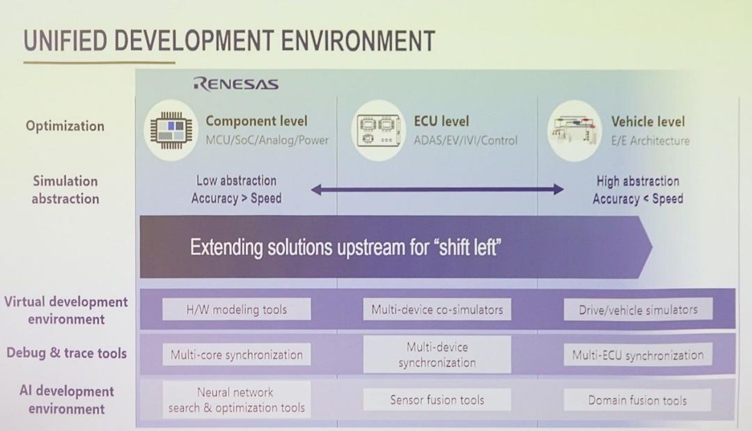 Comprehensive Analysis of Renesas Automotive Electronics Strategy