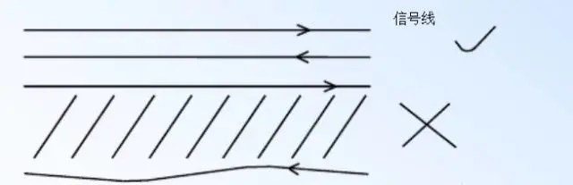 Essential Guide for PCB Design