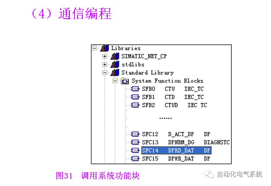 Profibus-DP Communication Between S7-200 and S7-300