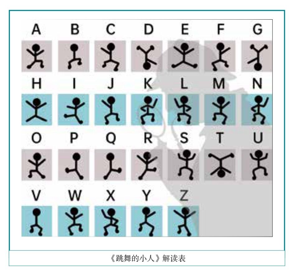What Is Encryption? From Caesar to Enigma Machine