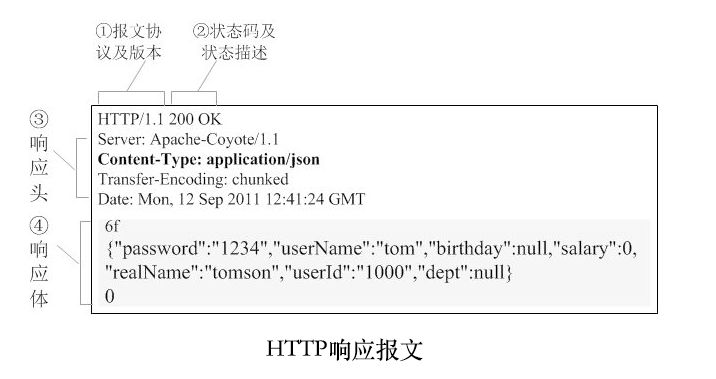 A Detailed Explanation of HTTP