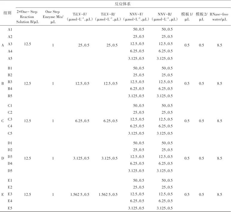 Establishment of Duplex RT-PCR Detection Method for Two Common Viruses in Tilapia