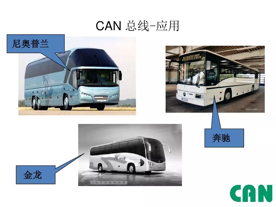 Detailed Explanation of Automotive CAN Bus