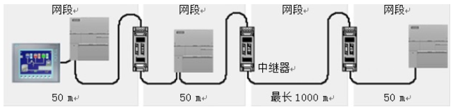 Siemens PLC Communication - Modbus RTU Communication and RS485 Network Connection
