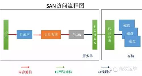 What You Should Know About Distributed Storage (Detailed Explanation)