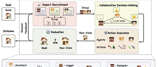 Introduction To Papers | Multi-Agent Framework Based On LLMs