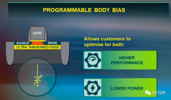 Comparison of the Latest FPGAs from Xilinx, Intel, and Lattice