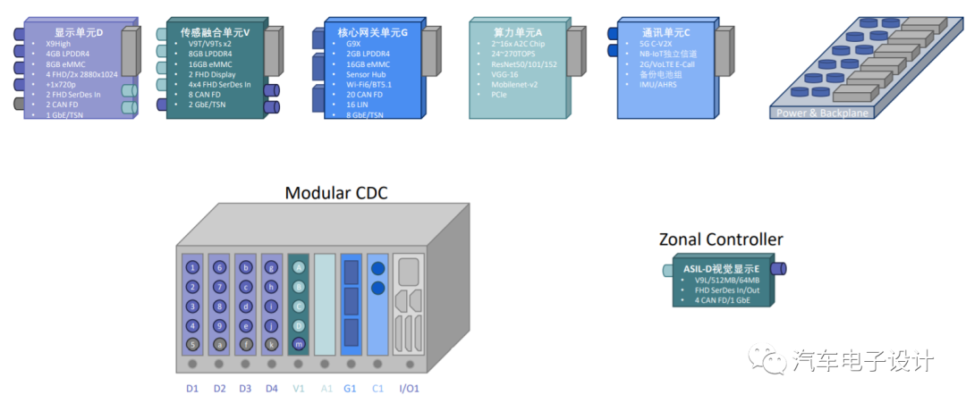 4S Characteristics of SemiDrive's Automotive SoC Platform
