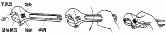 Common Tools for Instrument Maintenance and Usage Precautions