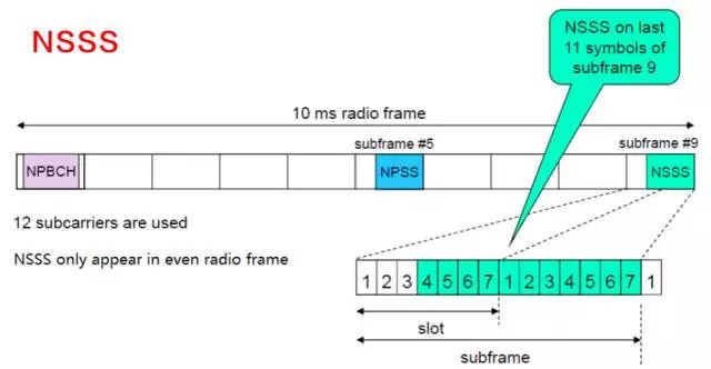 Understanding the Differences Between NB-IoT and eMTC