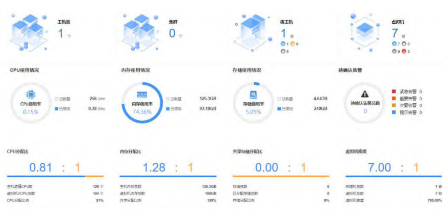 Case Study: Domestic Virtual Cloud Platform Construction and Application Adaptation Plan