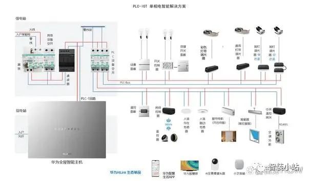 What Makes Huawei's Smart Home at 39,999 Worth It? No Zigbee but PLC Power Line