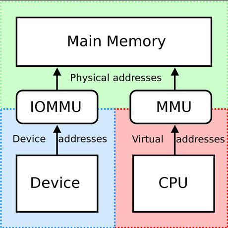 Can Cortex-M Microcontrollers Run Linux?