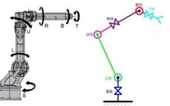 Understanding the Composition and Classification of Industrial Robots