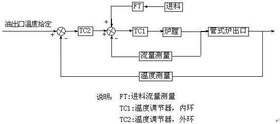 Essential: Process Flow Diagrams for Coal Chemical Engineering