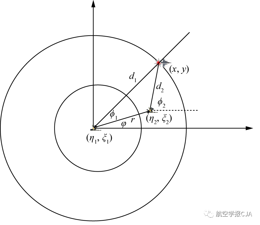 Professor Wang Shaoping's Team: Active Tensor in Sensor Networks
