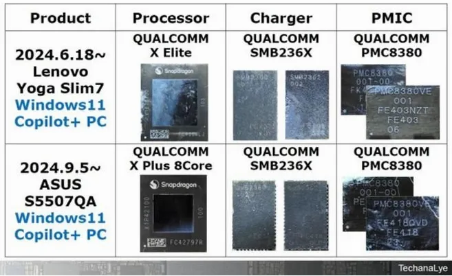 Three Major AI PC Disassemblies: Unveiling Core Technologies of 2024 Edge AI Era