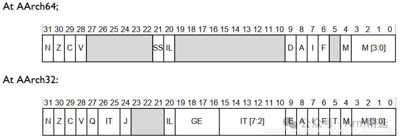 Detailed Introduction to ARMv8-Aarch64 Exception and Interrupt Handling