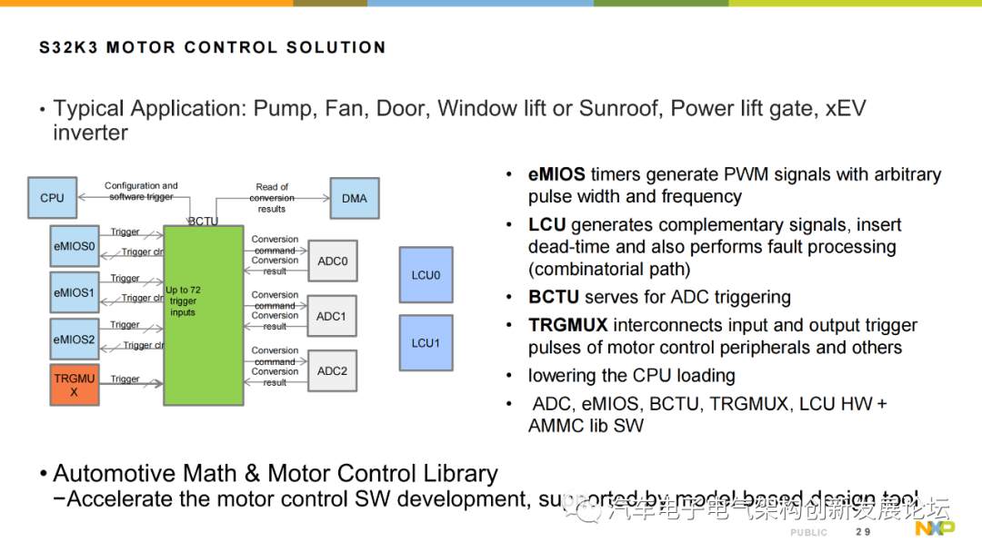 Introduction to NXP S32K3 Automotive MCU Series
