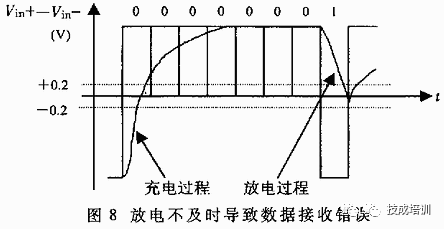 Subtle Differences Between RS-232, RS-422, and RS-485