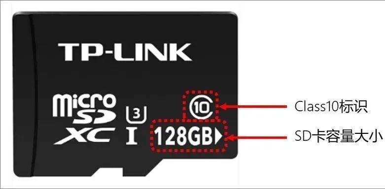 Choosing the Right SD Card for Surveillance Storage