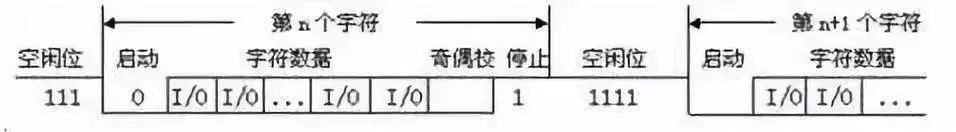 Differences Between RS-232, RS-422, and RS-485