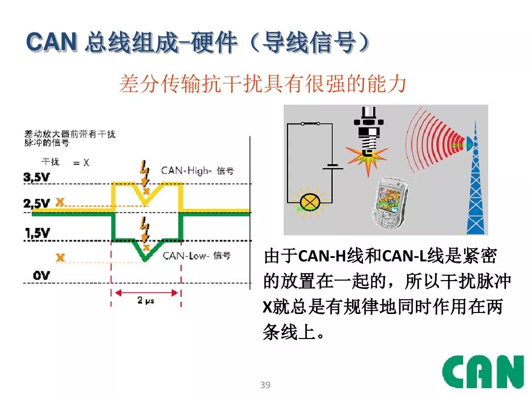 Detailed Explanation of Automotive CAN Bus