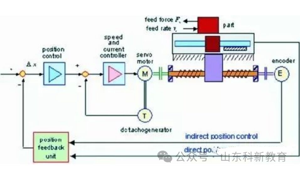 Various Applications of PLC in Electrical Automation Control Systems