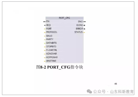 71 Page PPT Detailed Explanation of Siemens S7-1200 PLC Communication