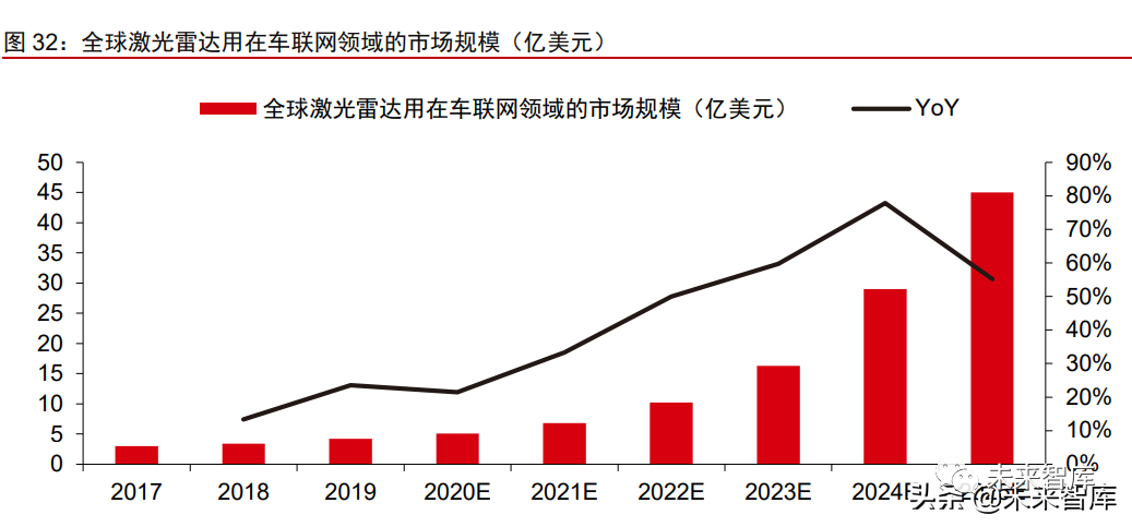 In-Depth Research on the Autonomous Driving Industry: A Trillion Market Competition
