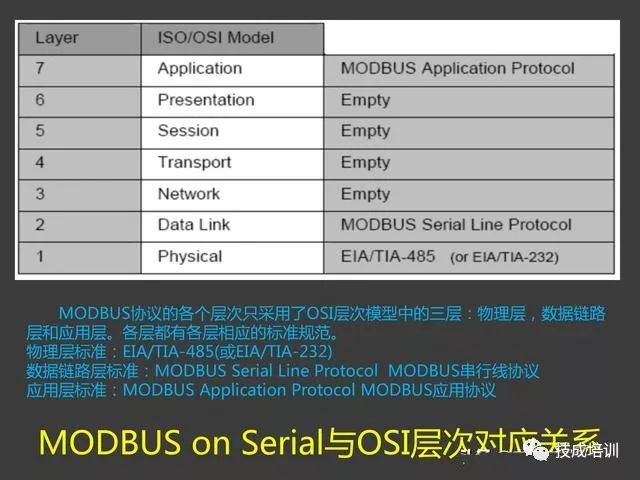 Wow! The Modbus Protocol Is So Simple