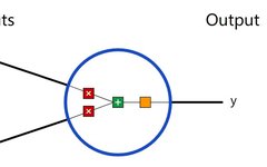 Implementing Neural Networks from Scratch in Python