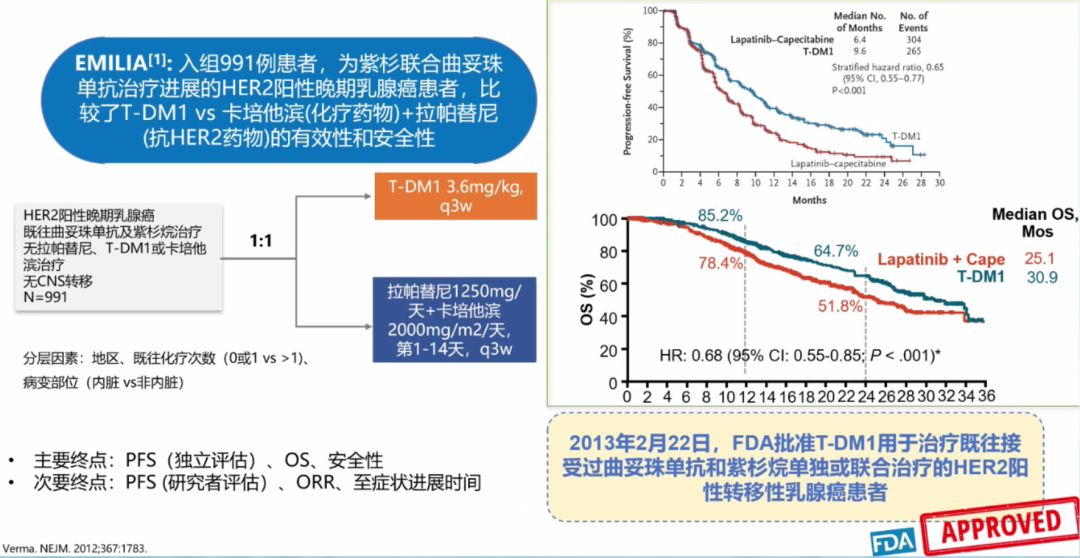 Current Status, Challenges, and Future of ADC Drug Development