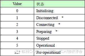 Fundamental Principles and Applications of CANopen (Part 4)