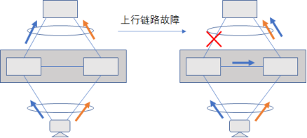 Understanding Device Virtualization Technology