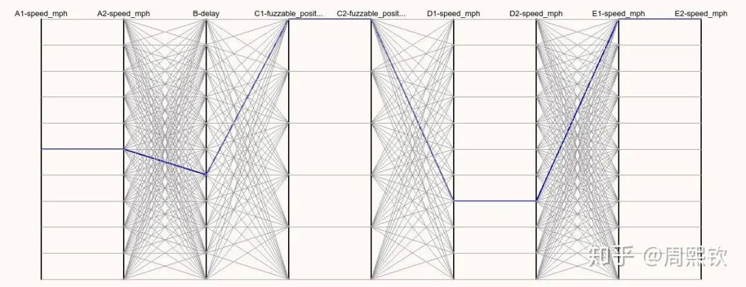 Summary of Existing Autonomous Driving Simulation Software