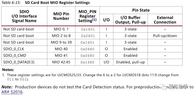 Xilinx FPGA Configuration Modes