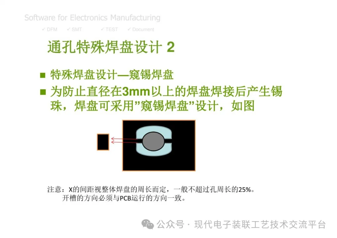 PCBA Manufacturing Design Analysis and Review