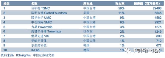 Comprehensive Introduction to Semiconductor Wafers Beyond Silicon