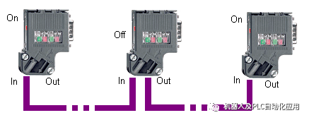 PROFIBUS Wiring Guide