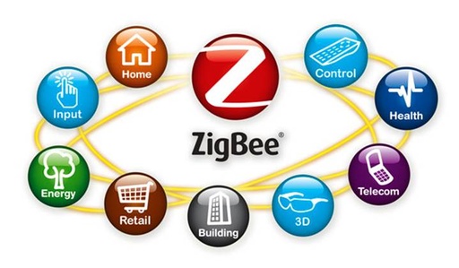 The Most Comprehensive Introduction to ZigBee